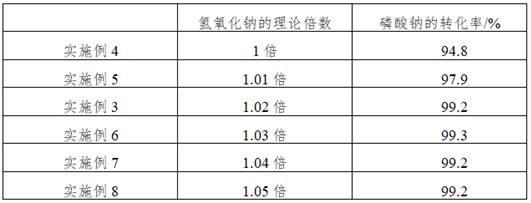 一种从磷酸铁锂选择性提锂过程的副产物磷铁渣中回收磷、铁的方法与流程