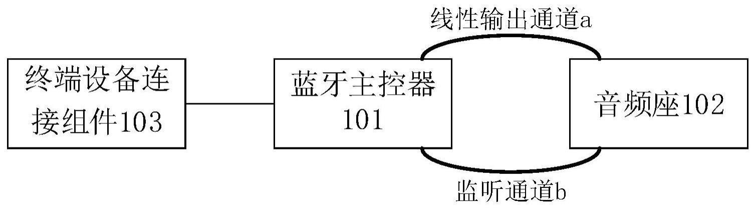 音频接收设备、音频分配方法及相关装置与流程