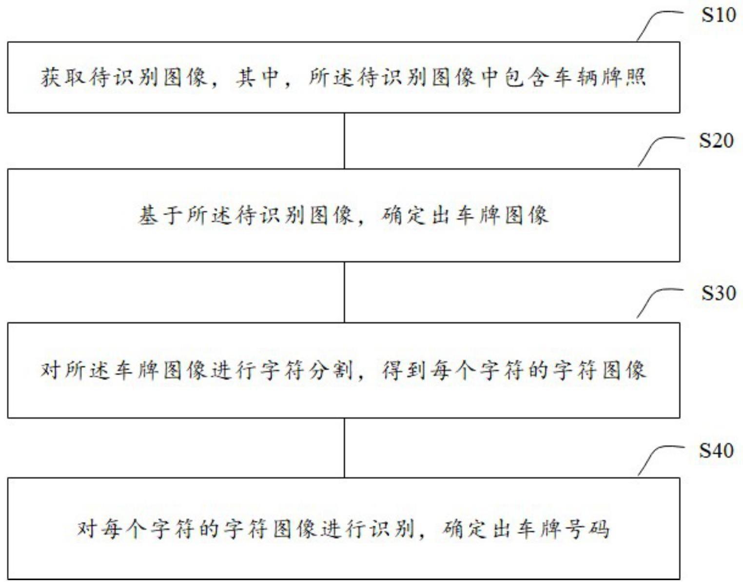 一种车牌识别方法及装置与流程