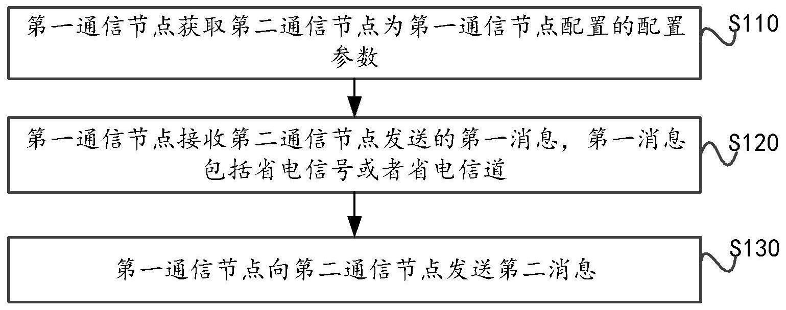 一种数据传输方法、装置及计算机可读存储介质与流程