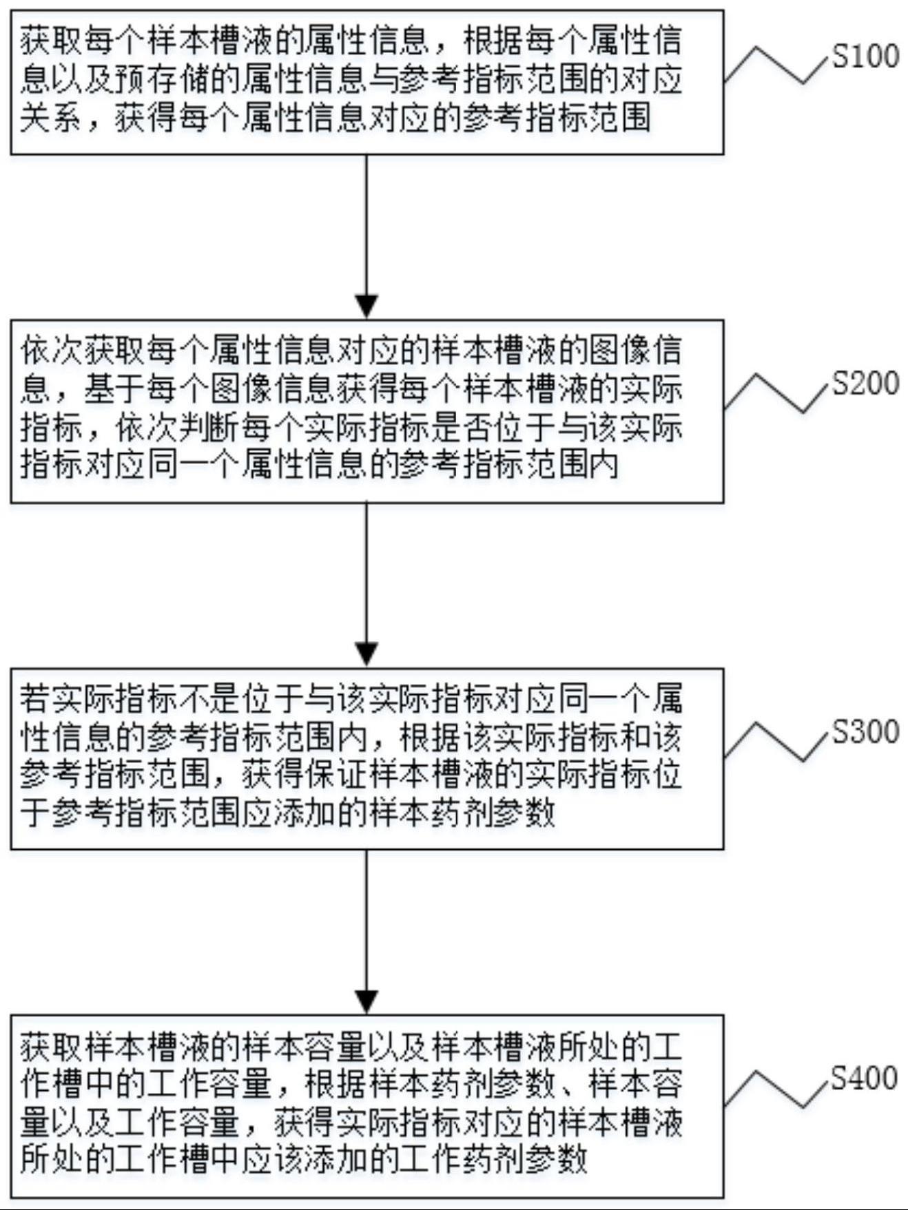 一种涂装前处理方法、系统及存储介质与流程