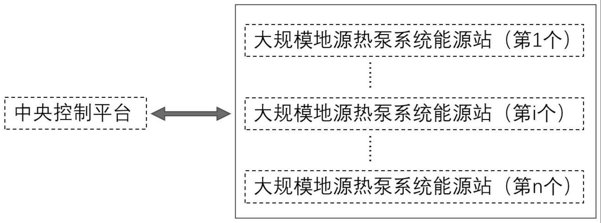 一种基于多站数据融合的城市大型能源站集中控制方法与系统