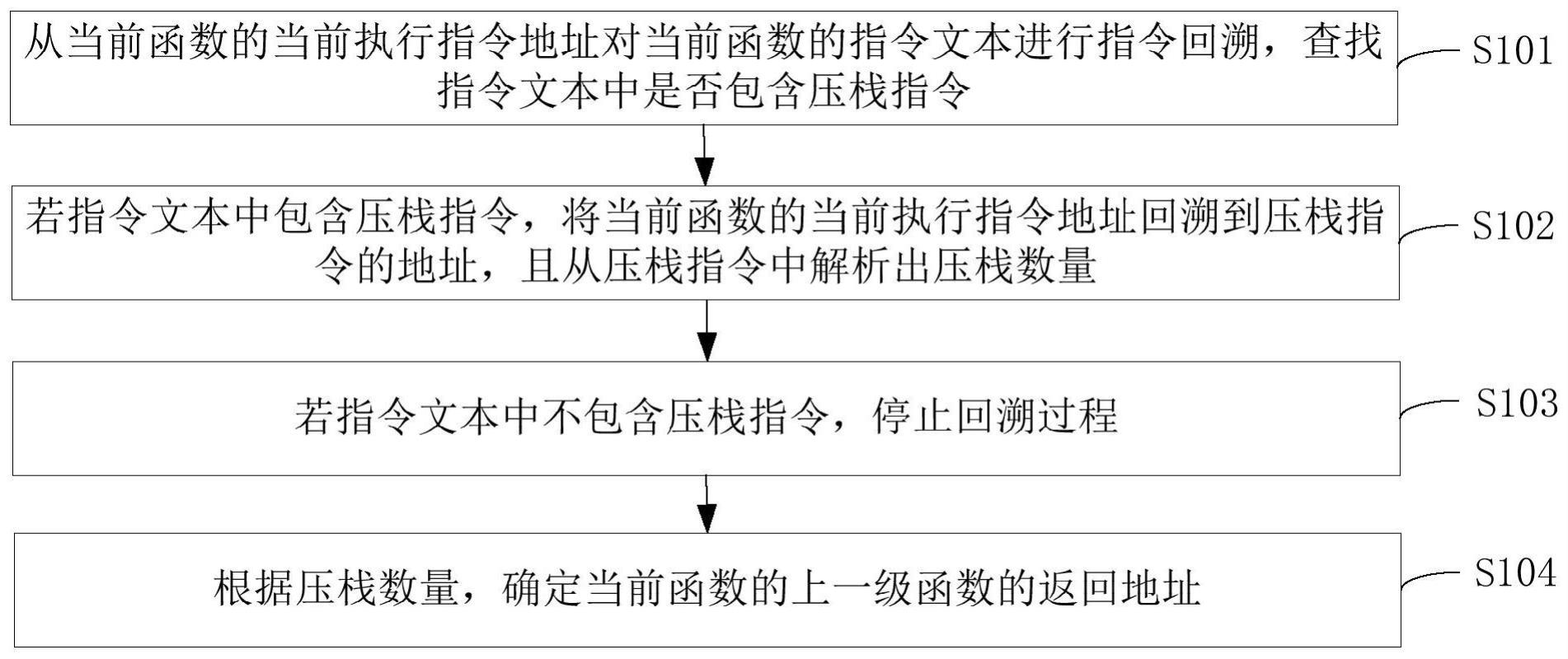 栈回溯方法、装置、设备、存储介质和程序产品与流程