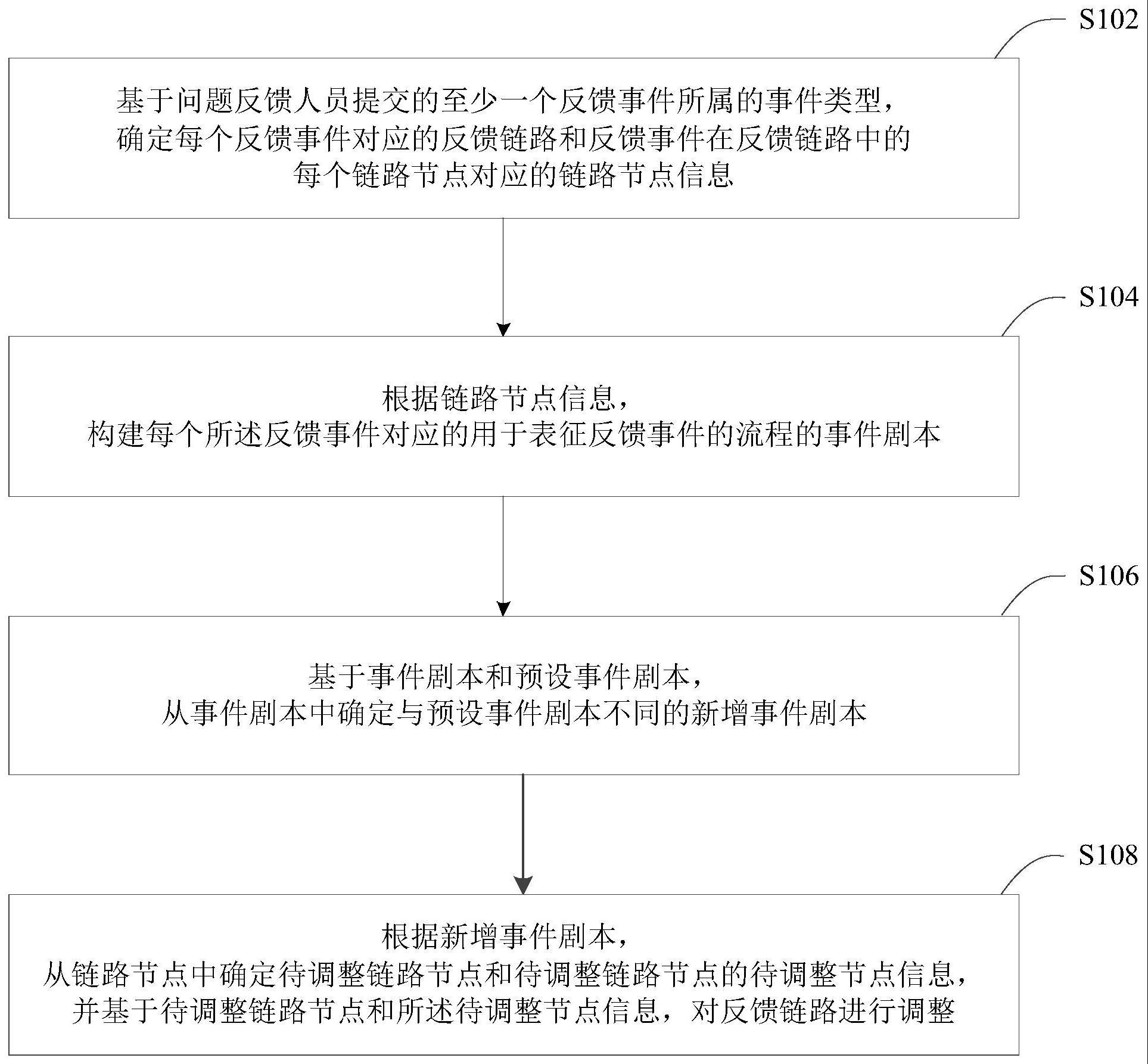 一种反馈链路调整的方法、装置及设备与流程