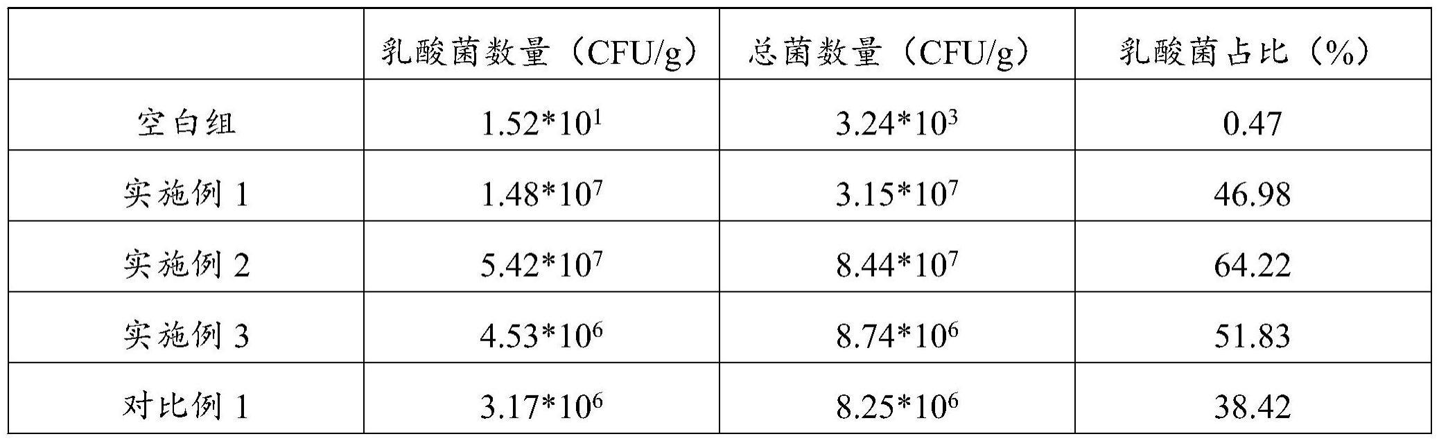 乳酸菌原位富集珠及其制备方法与流程