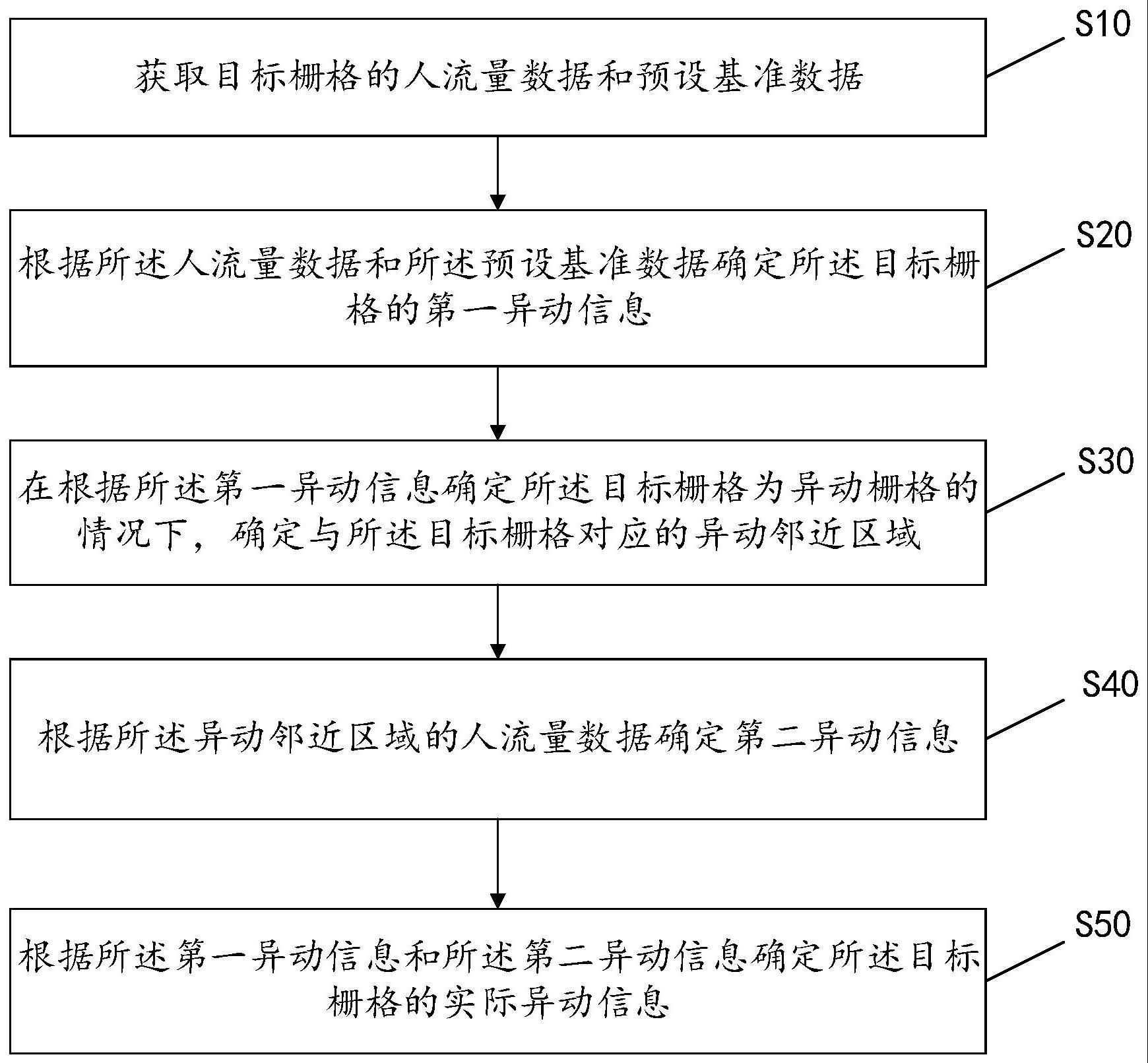 异动检测方法、装置、设备及存储介质与流程