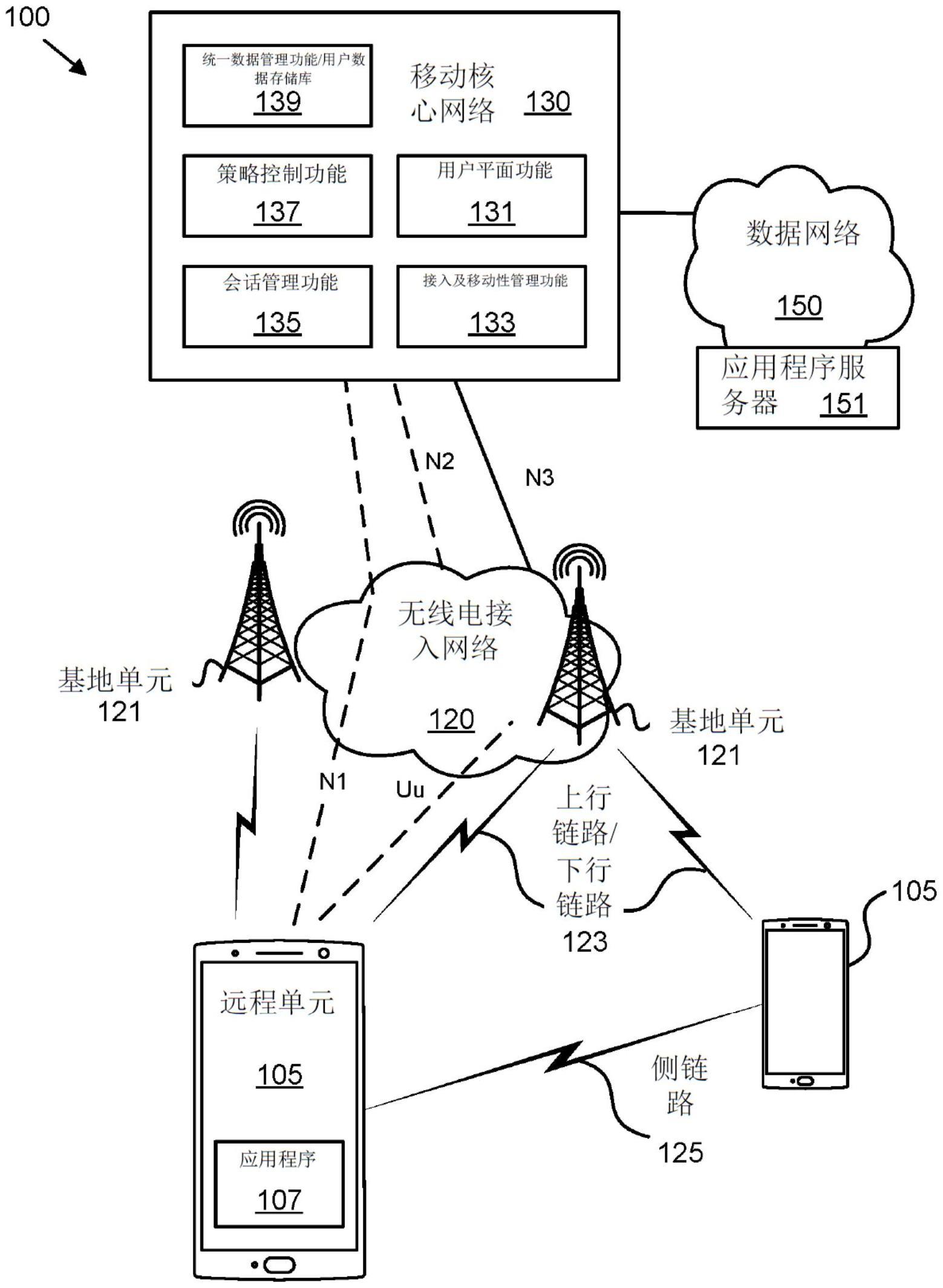 侧链路逻辑信道优先化的制作方法