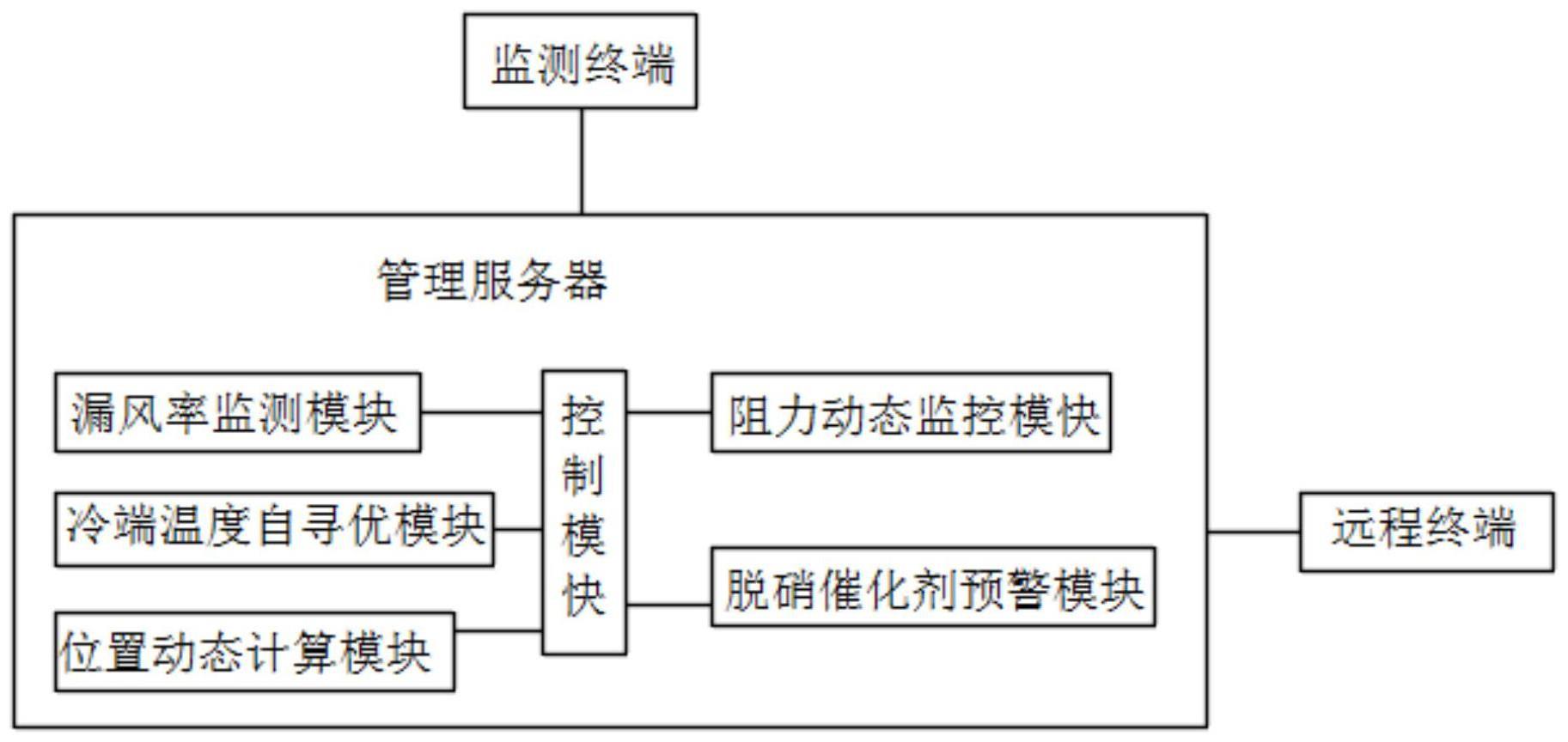 一种火电厂空预器监测及动态管理系统的制作方法