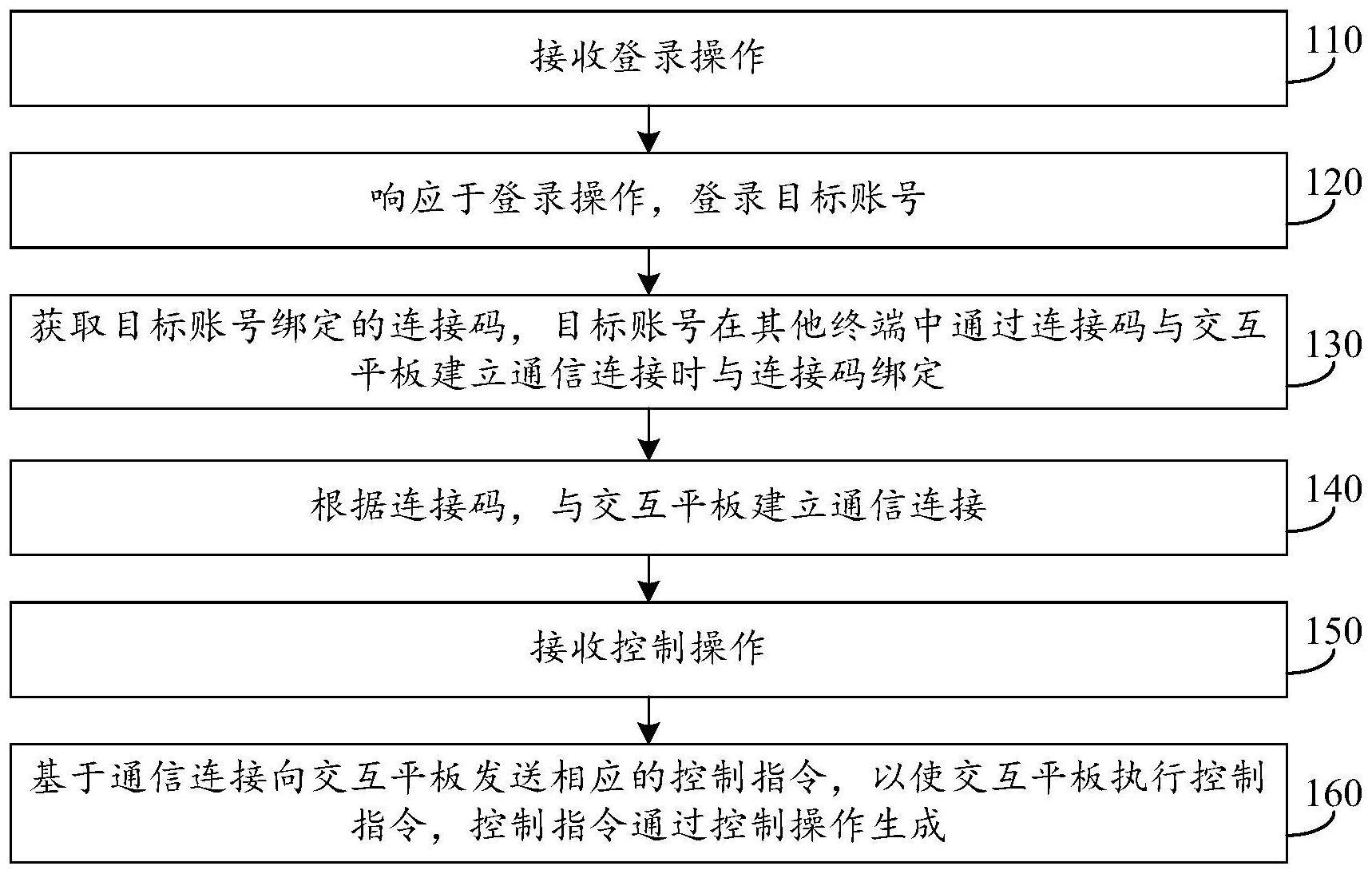 连接管理方法、装置、终端及存储介质与流程