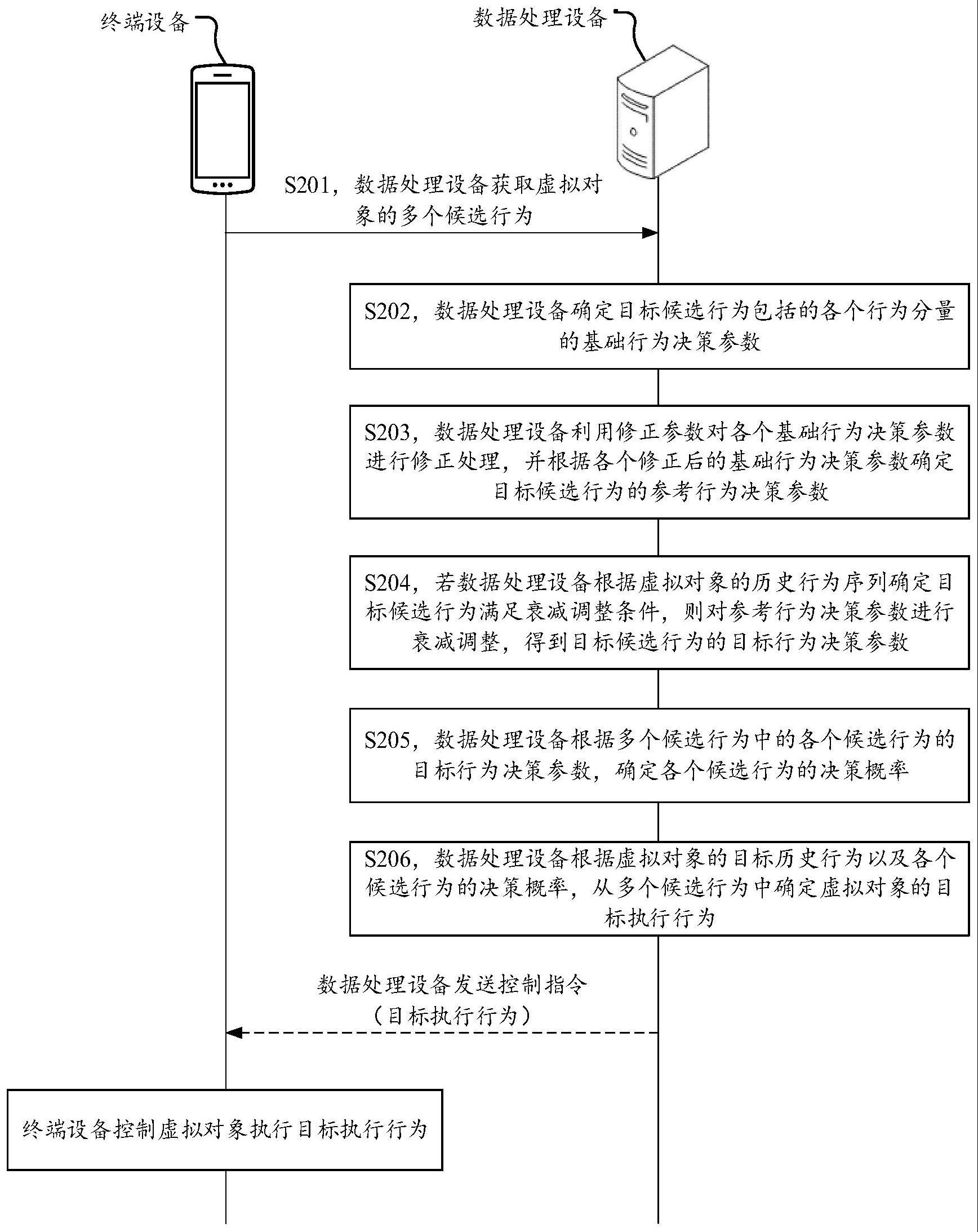 数据处理方法、装置、设备及存储介质、程序产品与流程