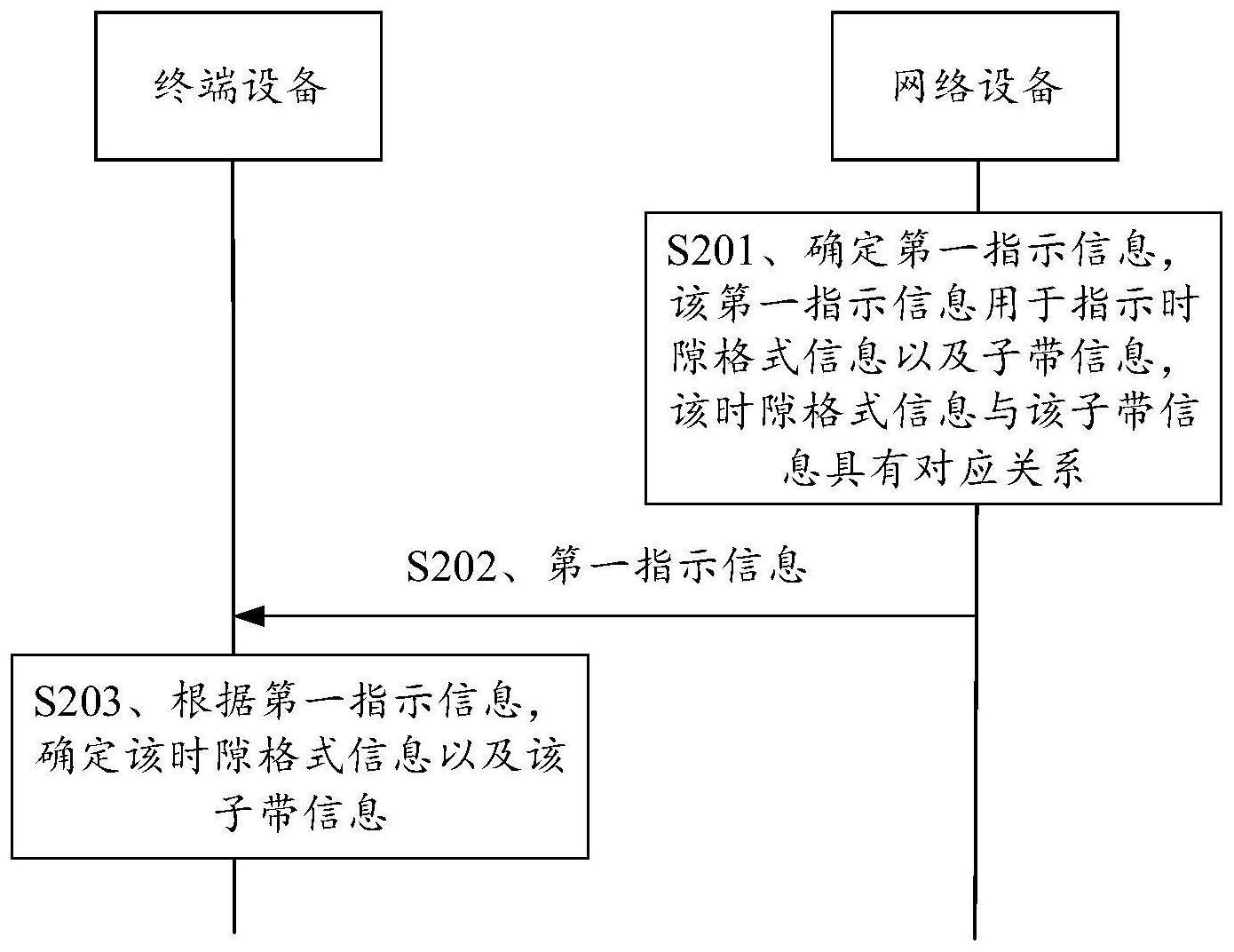 一种时隙格式指示方法及通信装置与流程