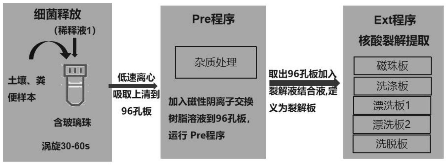 一种基于磁性树脂的核酸提取方法与流程