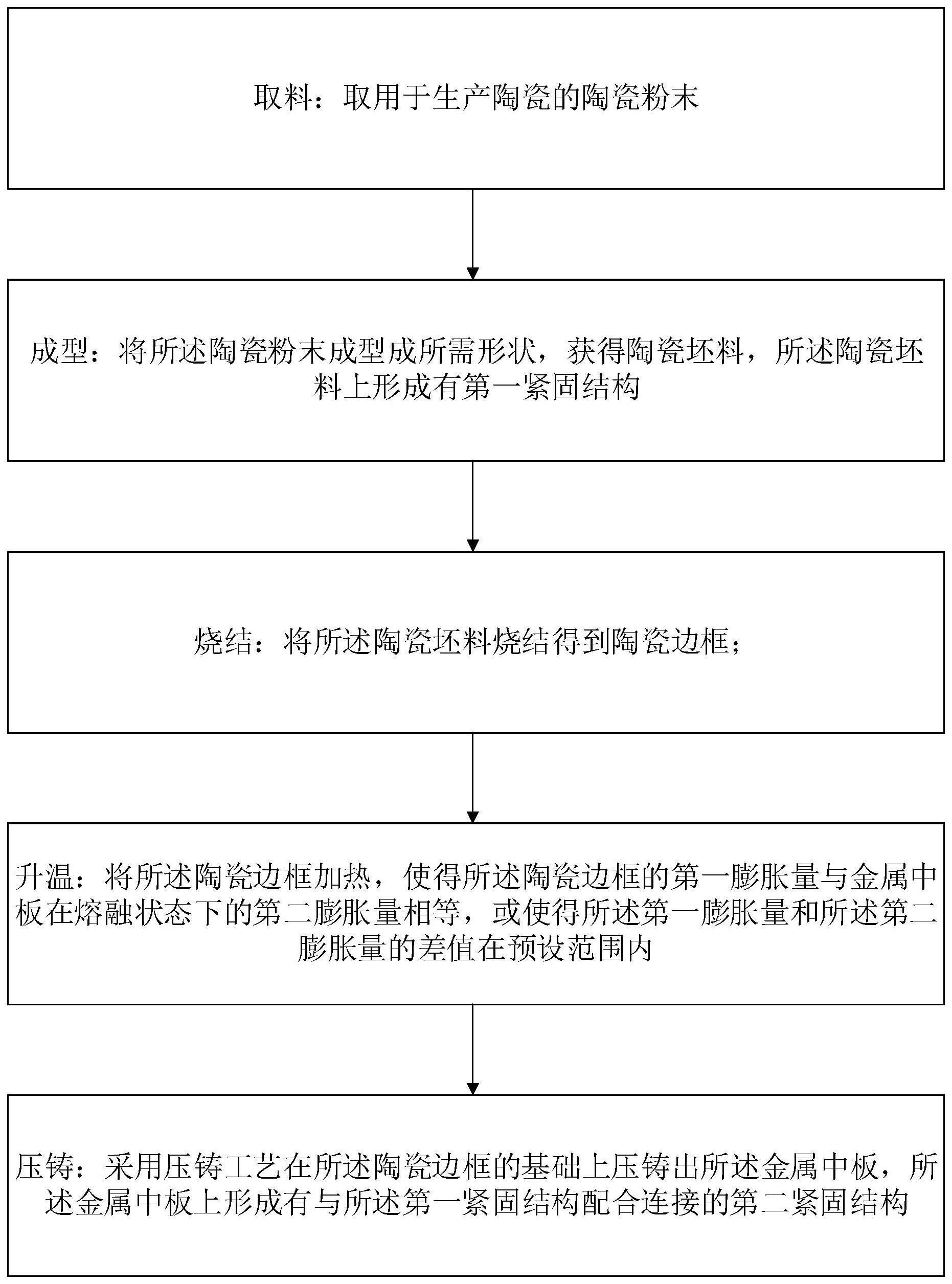 一种中框制备方法与流程