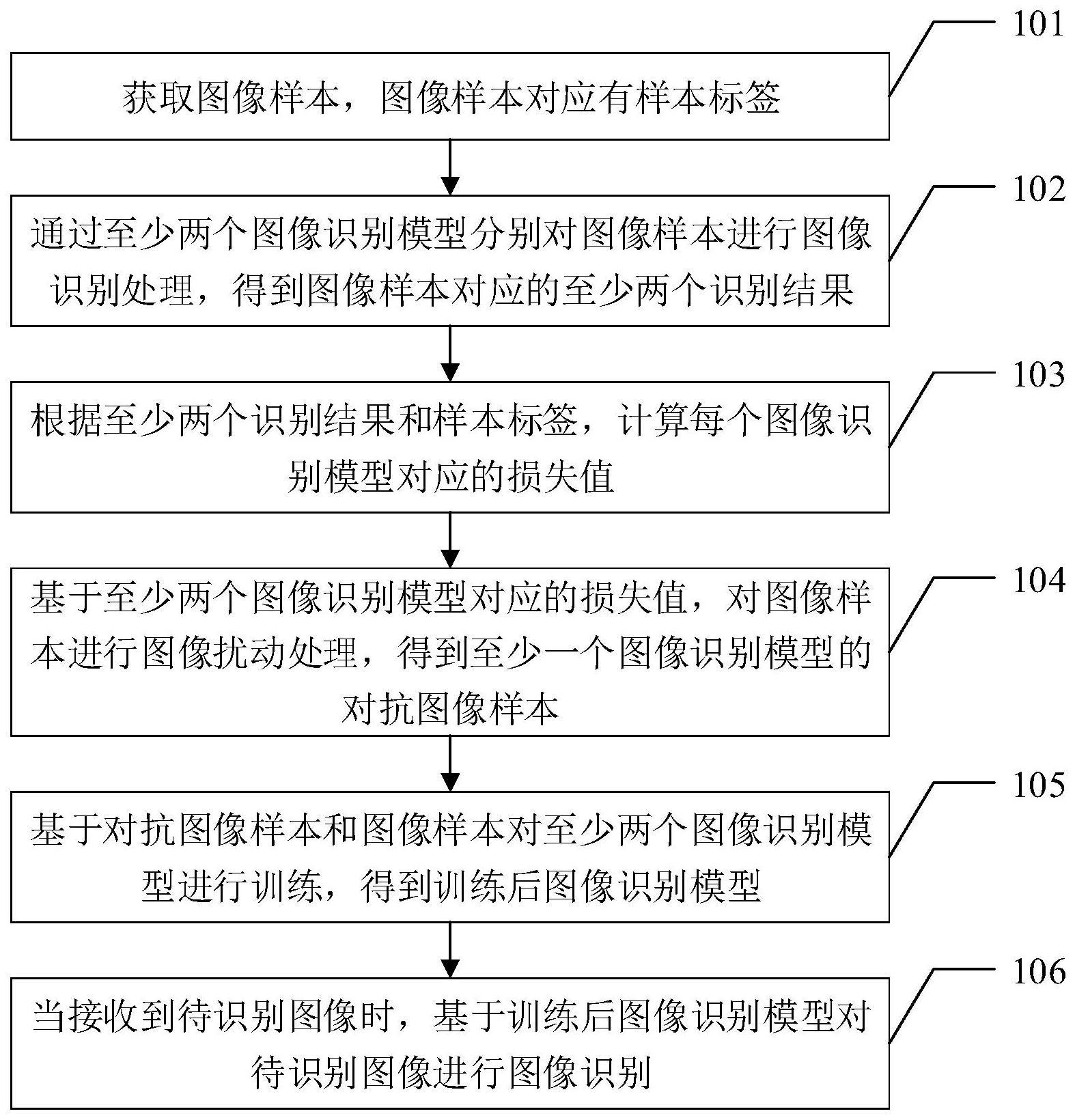 图像识别方法、装置、计算机设备、存储介质和产品与流程