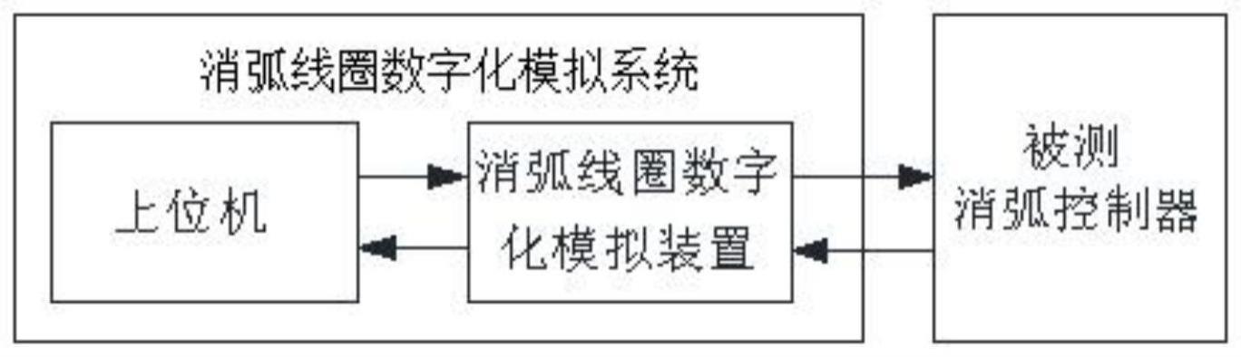 一种消弧线圈数字化模拟系统和模拟方法与流程