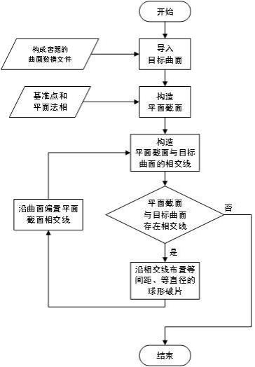 一种在曲面外壳容器中均匀填充球形破片的方法与流程