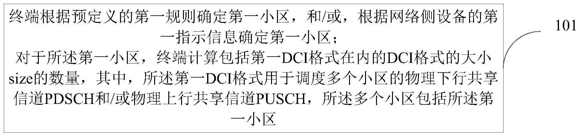 控制信息的接收方法及装置与流程