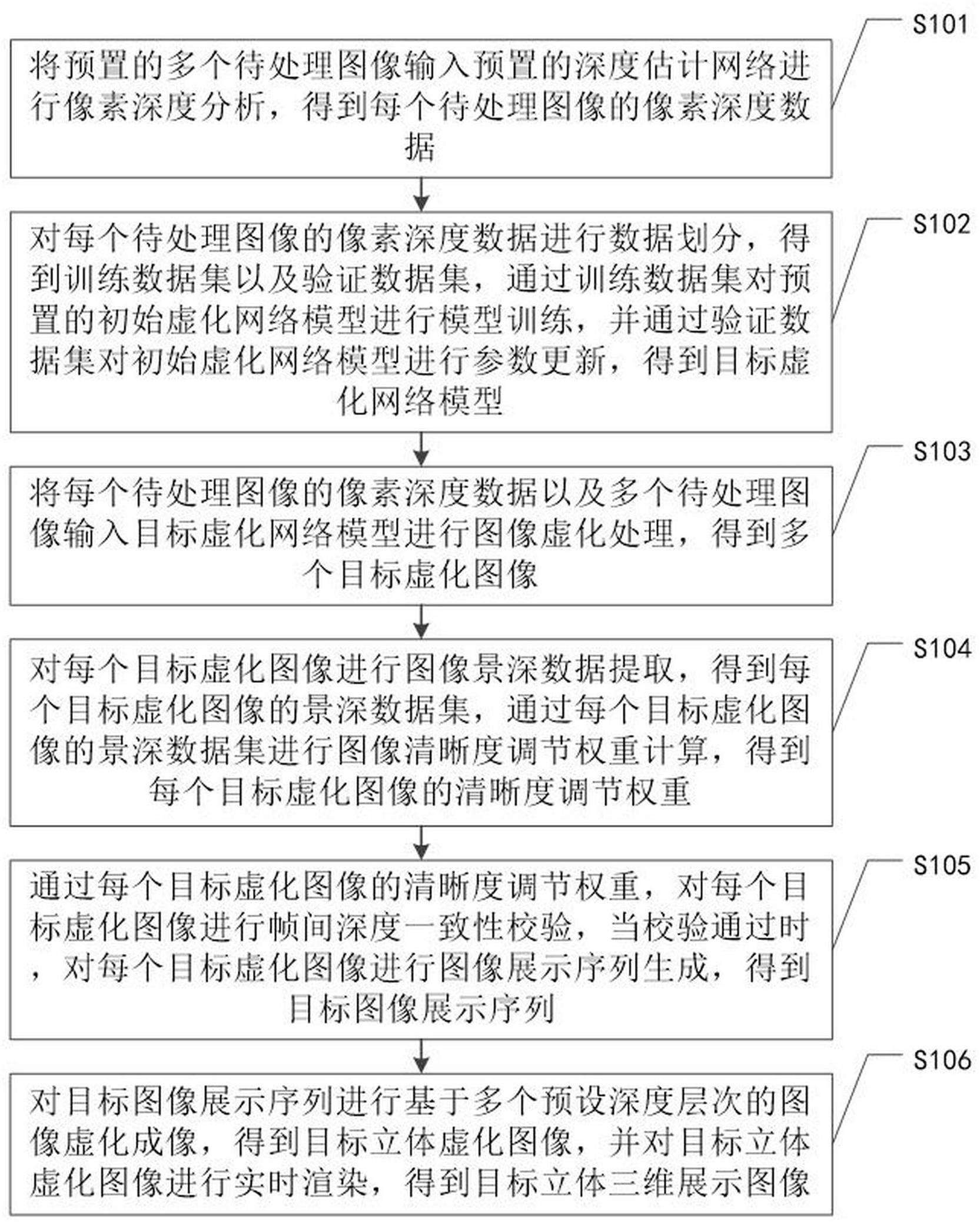 一种基于图像虚化的图像立体成像方法及相关装置与流程