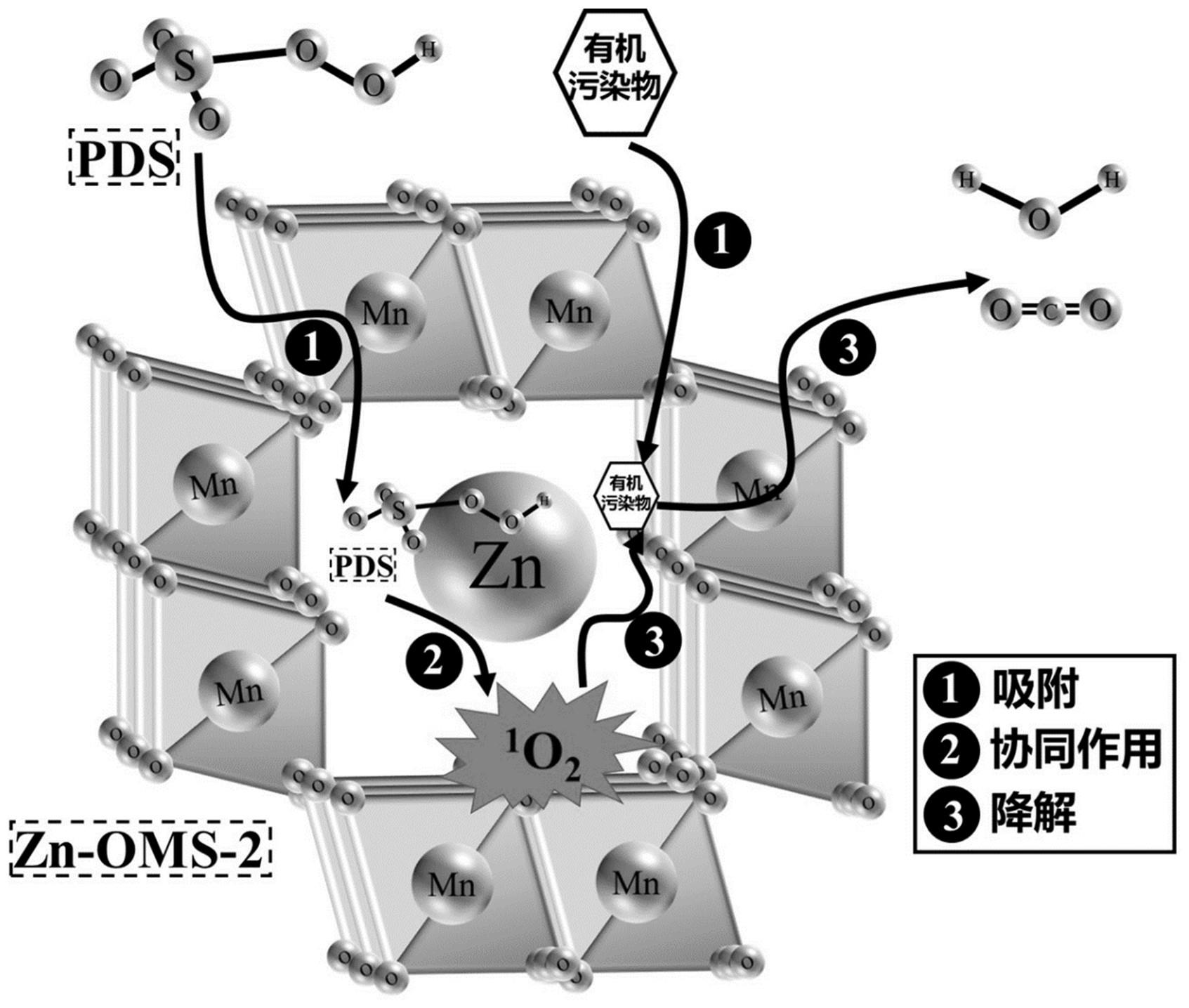 Zn-OMS-2与PDS联合在降解含有机污染物废水中的应用