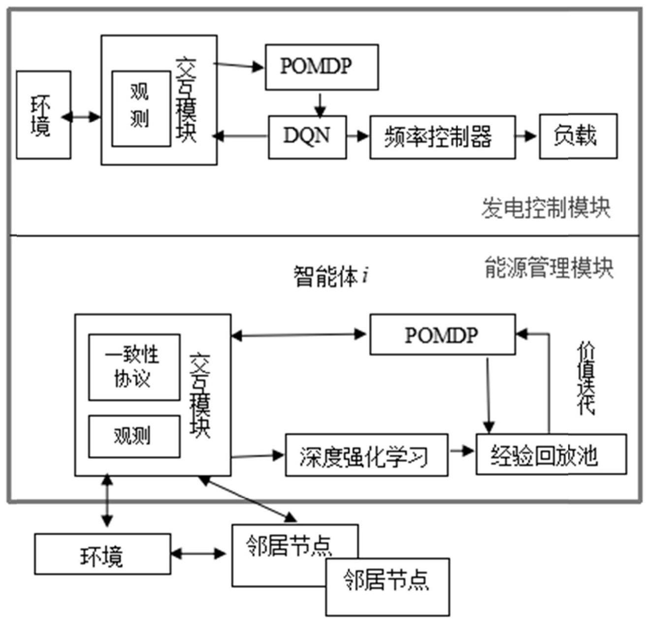 基于部分可观测强化学习的分布式经济调度方法