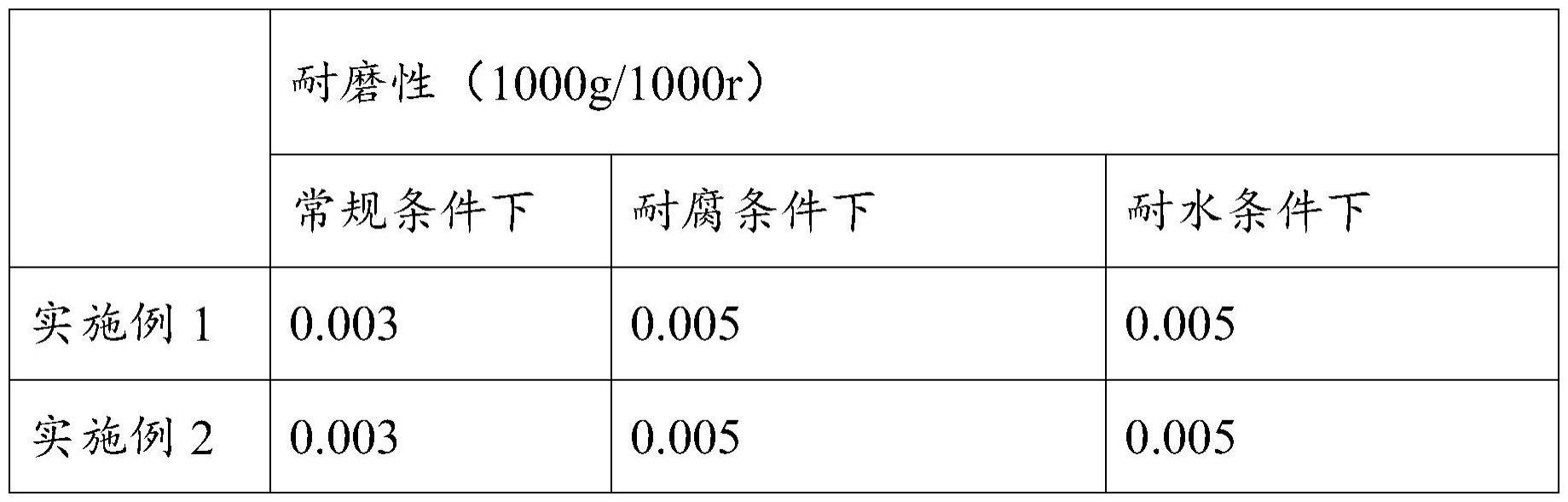 一种环保型防水涂料及其制备方法与流程