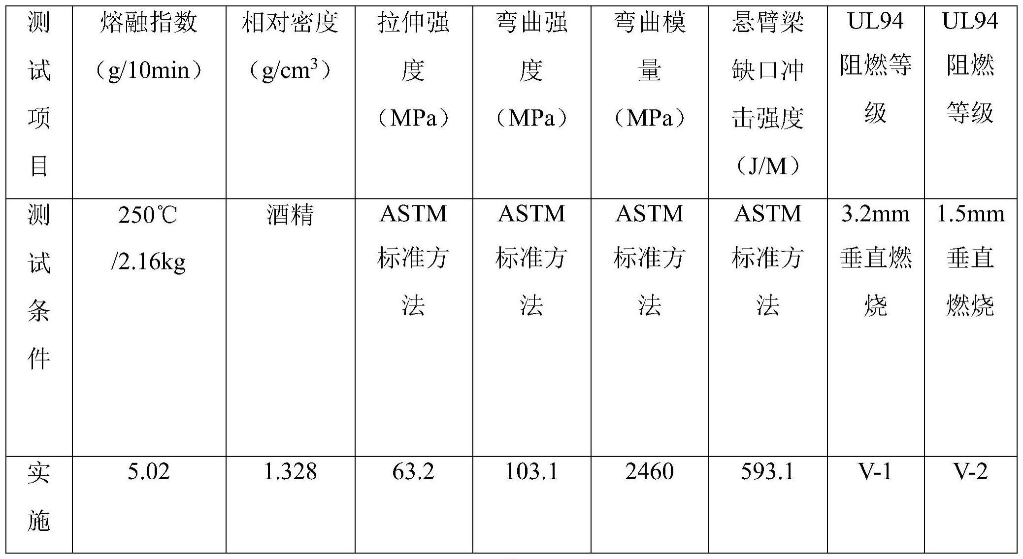 PC/ABS合金材料及其制备方法和应用与流程