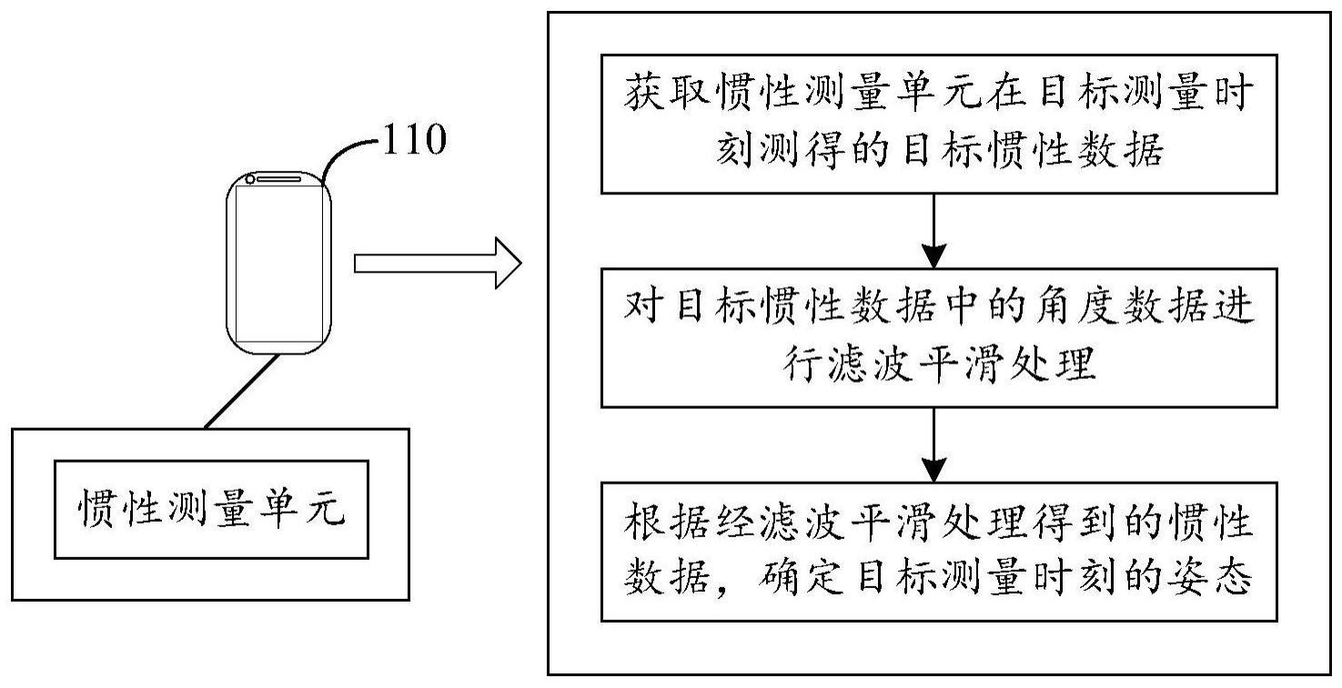 一种姿态确定方法及相关装置与流程