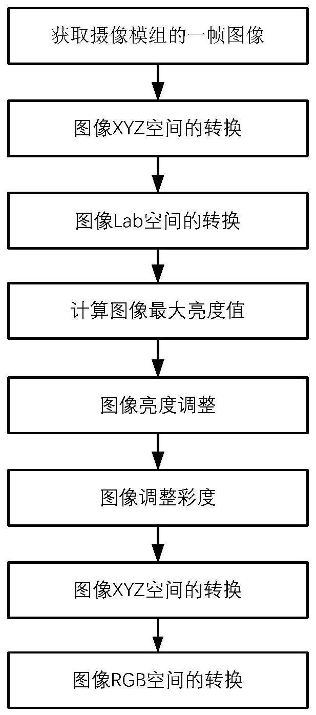 一种显微图像设备色彩自动增强方法与流程