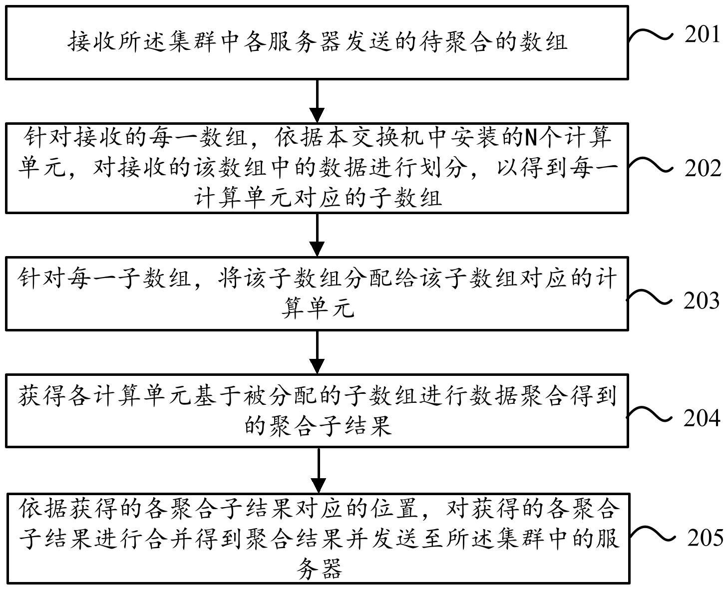 一种集群通信方法、系统、装置、设备及介质与流程