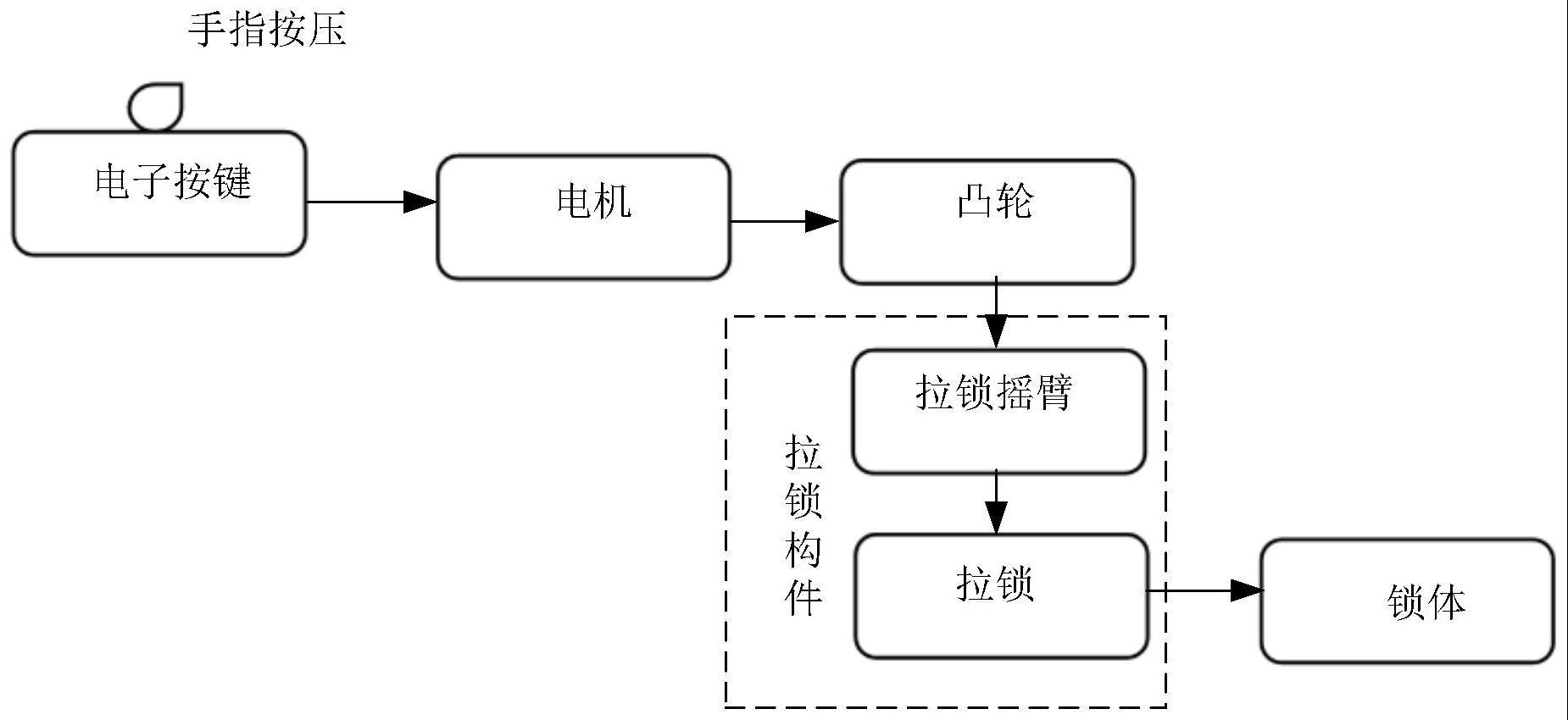 一种汽车电子开关门锁系统及汽车的制作方法