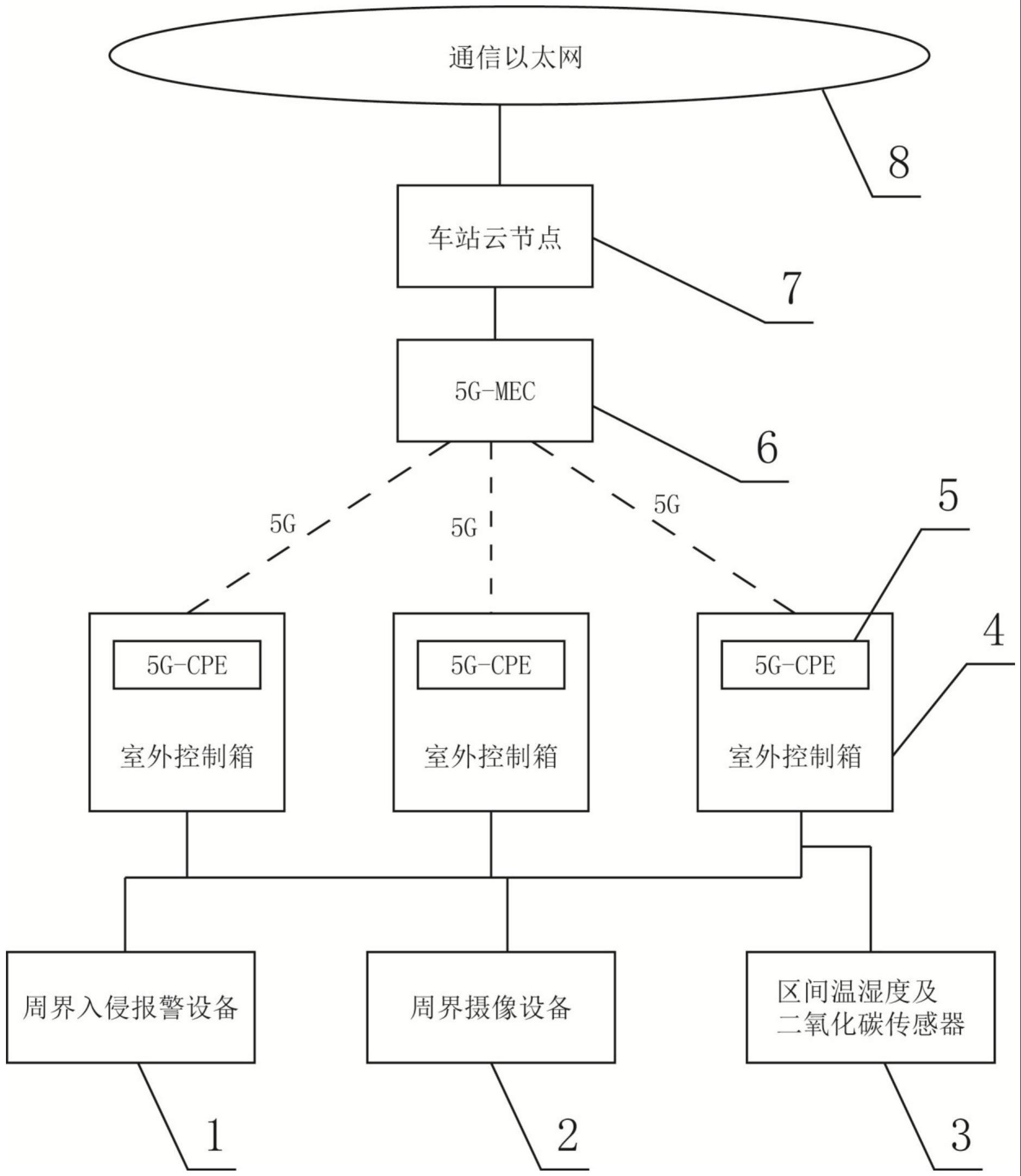 一种基于5G的云边融合区间过渡段安防系统的制作方法