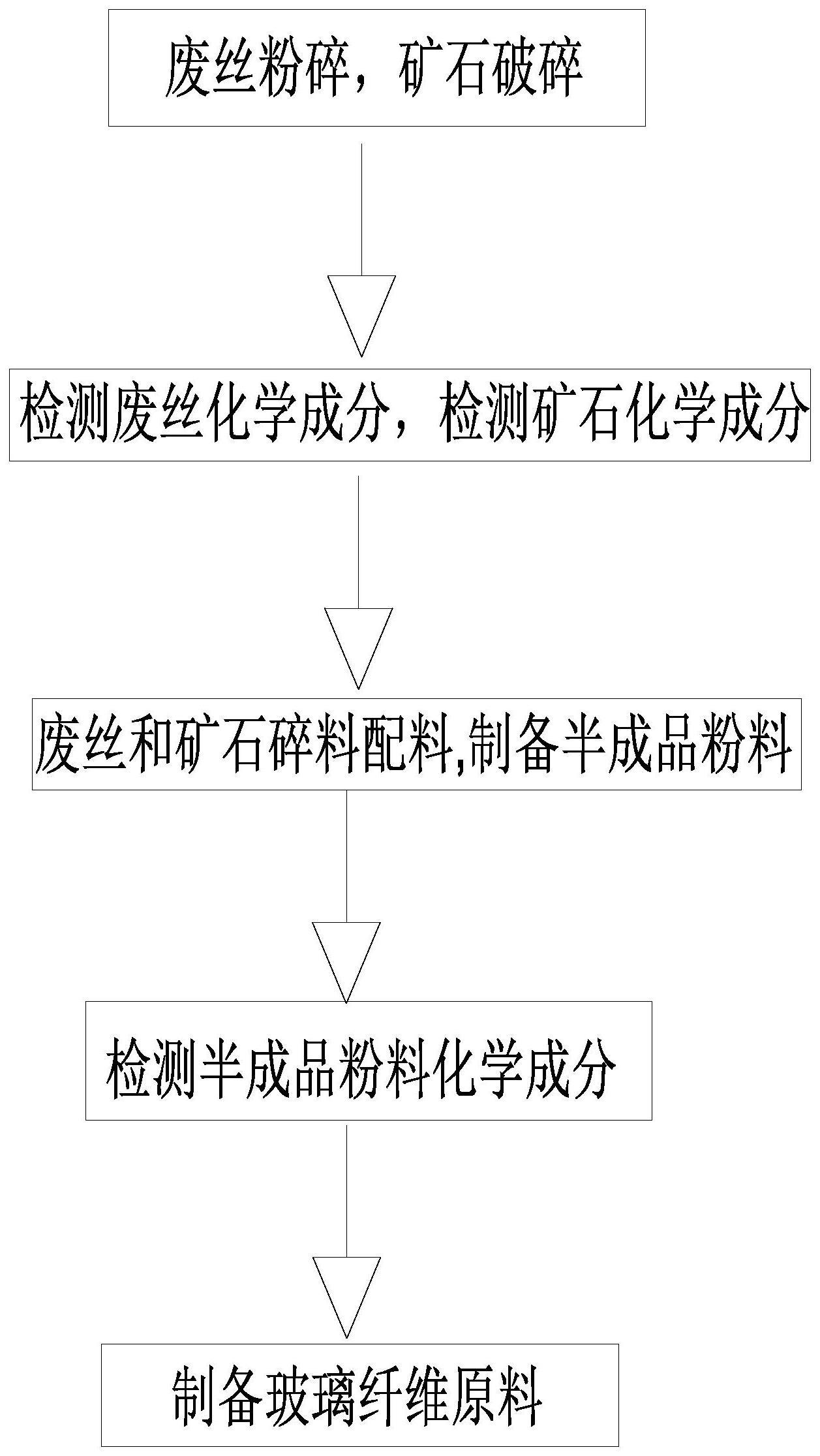 玻璃纤维废丝循环利用方法及循环利用系统与流程