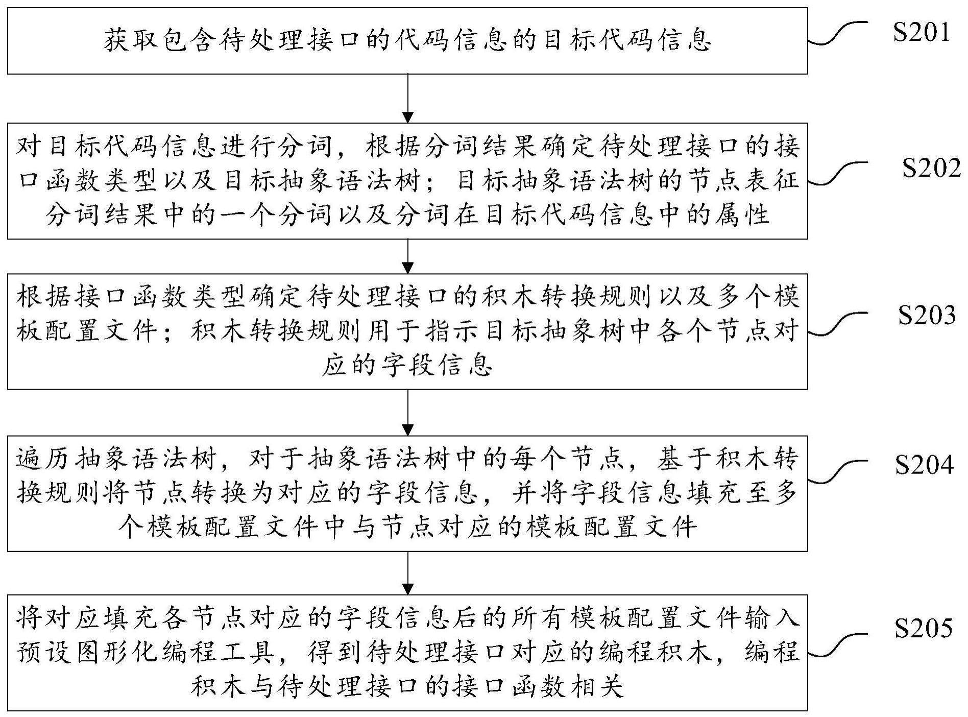 编程积木的生成方法、装置、电子设备及可读存储介质与流程