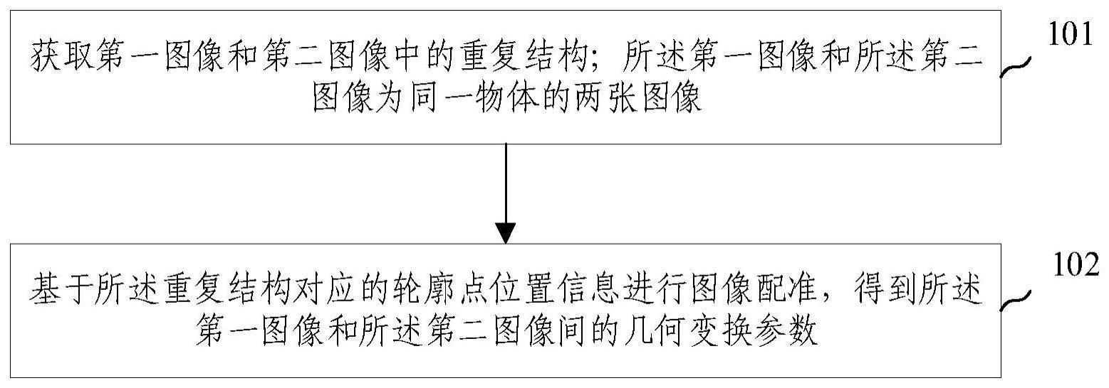 图像配准方法、装置及存储介质