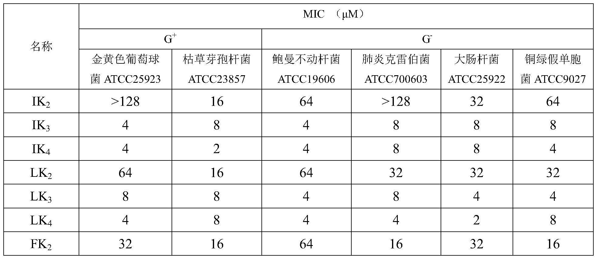 一类基于G(XXKK)