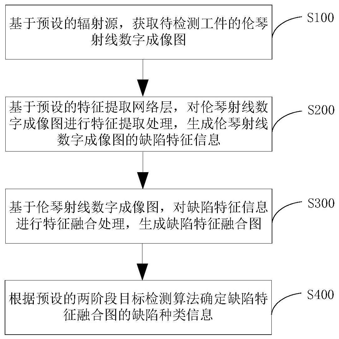 基于GIS设备绝缘子的缺陷检测方法、系统及存储介质与流程