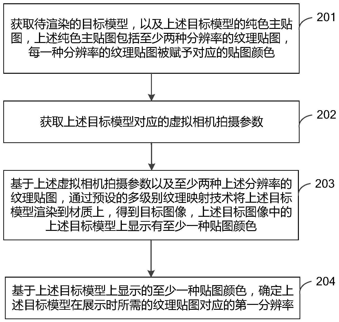 贴图预算方法、装置、电子设备和计算机可读存储介质与流程