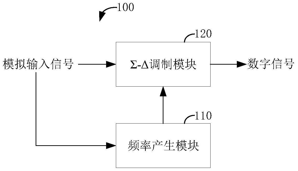 信号处理电路、方法及芯片和电子设备与流程