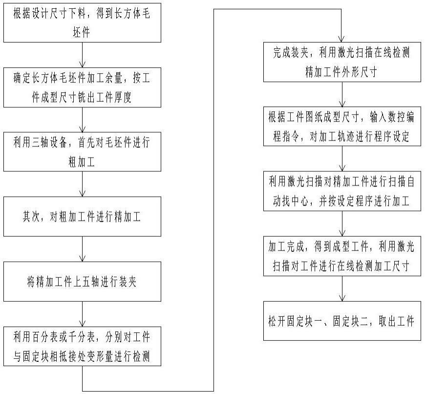 一种薄壁腔体类零件加工方法与流程