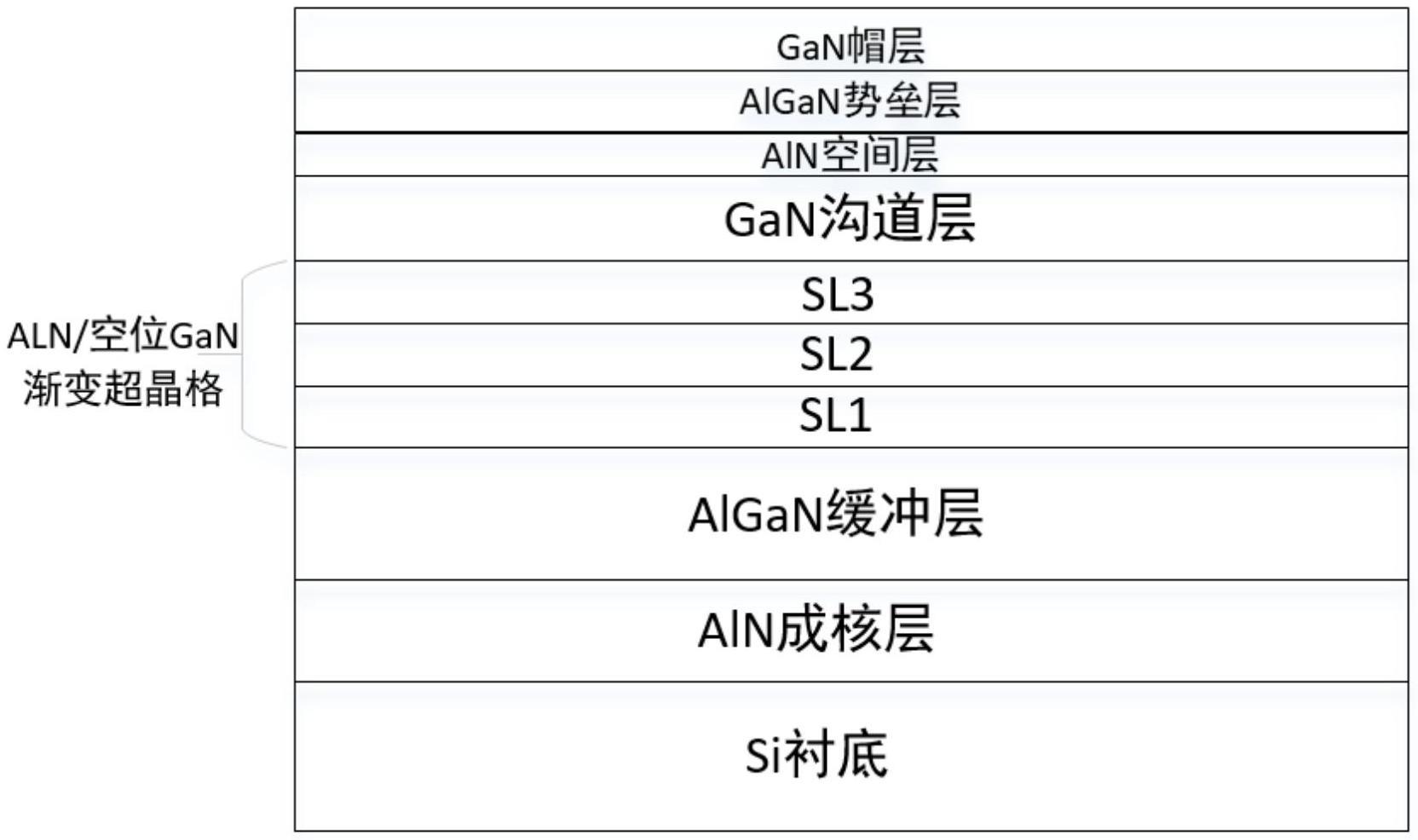 一种基于渐变超晶格缓冲层GaN基HEMT外延结构