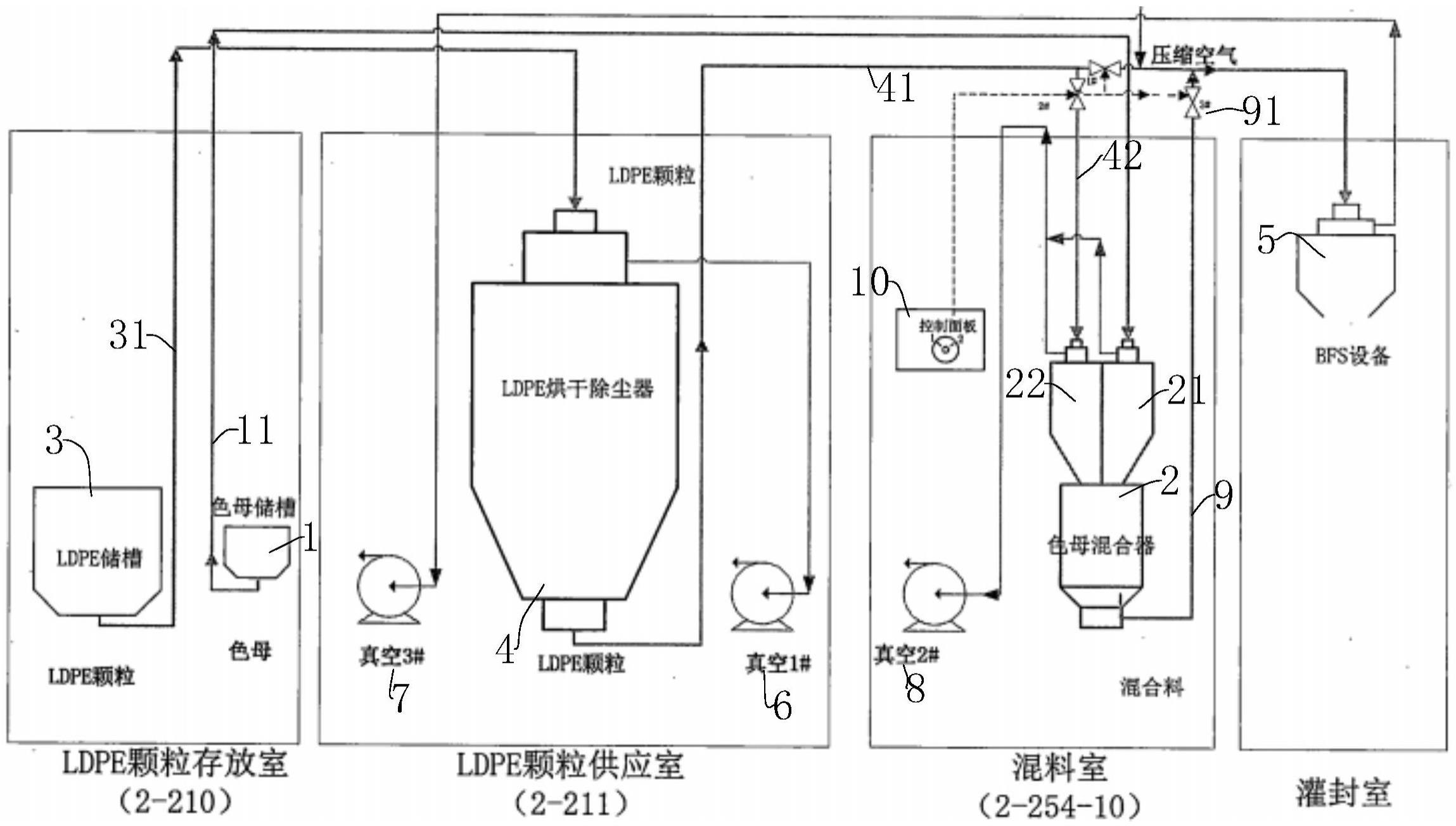 一种用于吹灌封设备制造有色瓶的混料配套系统的制作方法