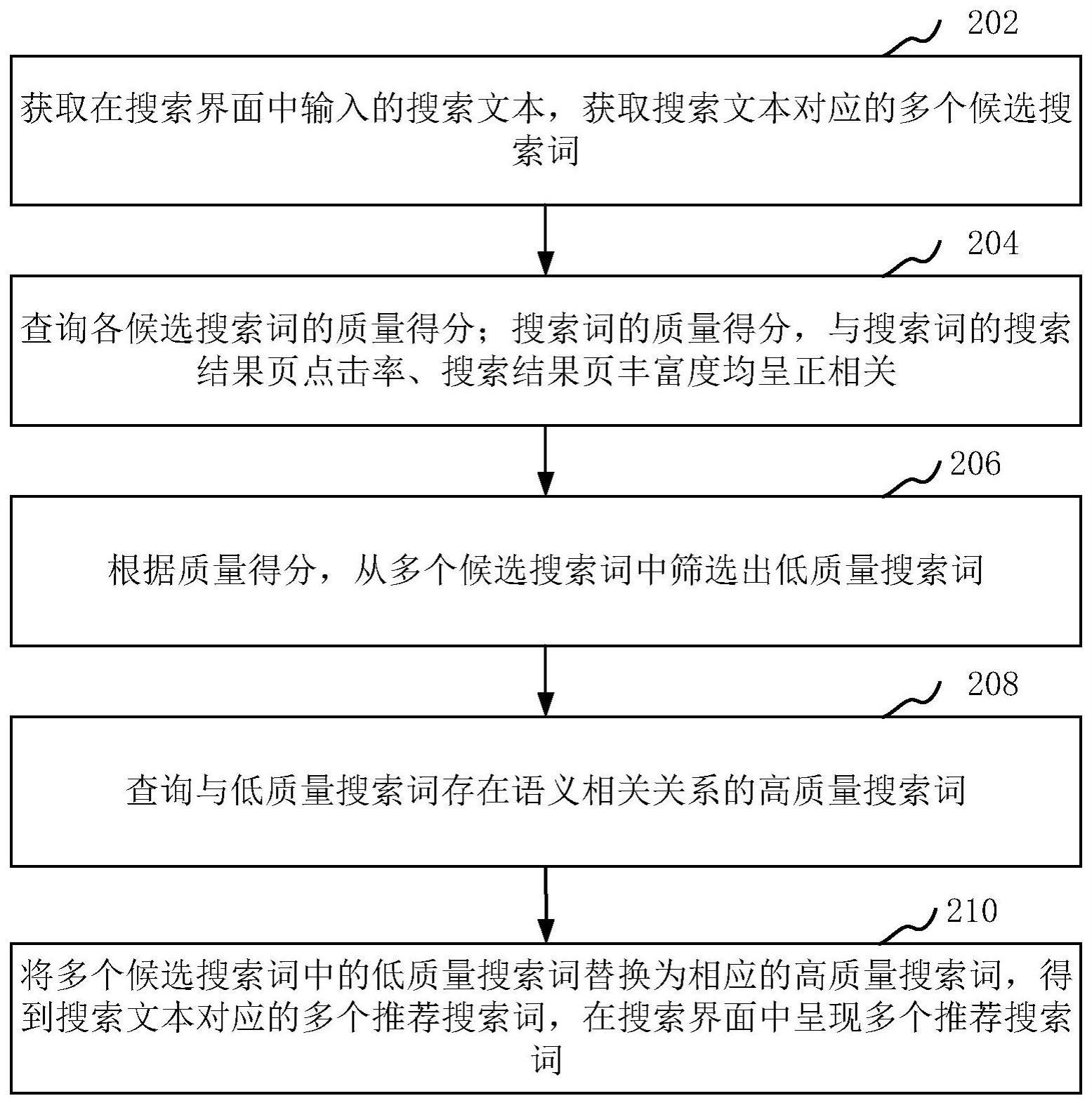 搜索词处理方法、装置、设备、存储介质和程序产品与流程