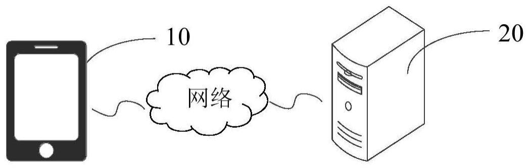 一种业务路径生成、业务数据校验方法、装置及电子设备与流程