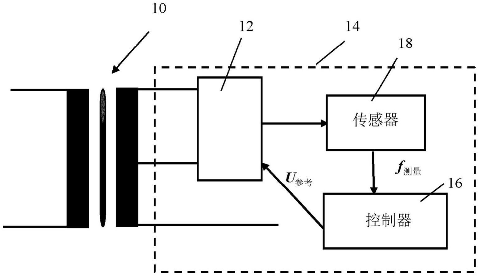 控制方法、计算机程序产品、控制系统和用途与流程