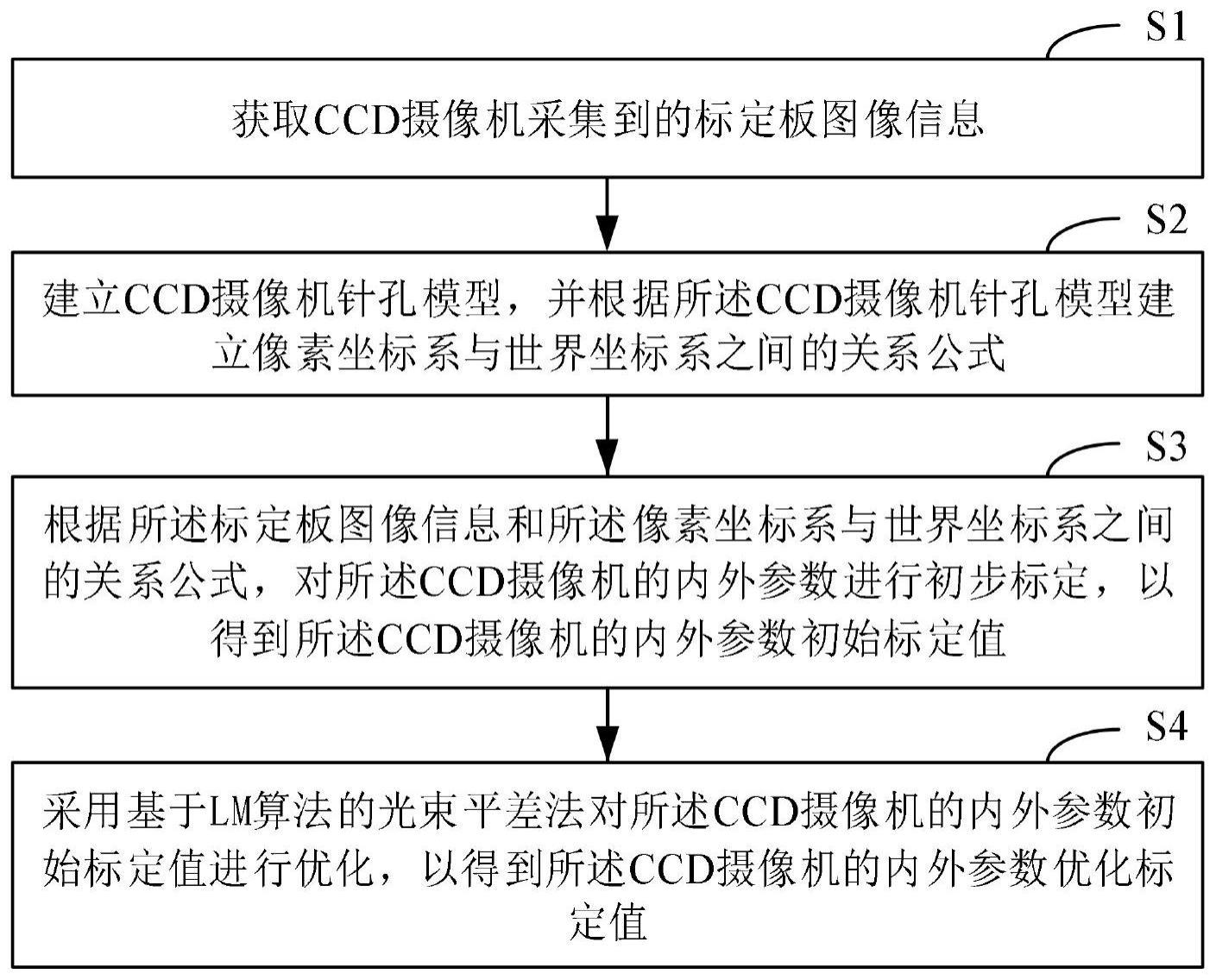 一种基于共面点的体视显微镜标定方法、装置及系统与流程