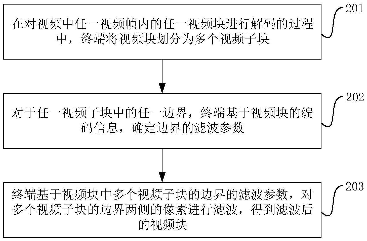 用于解码的视频滤波方法、装置、电子设备及存储介质与流程