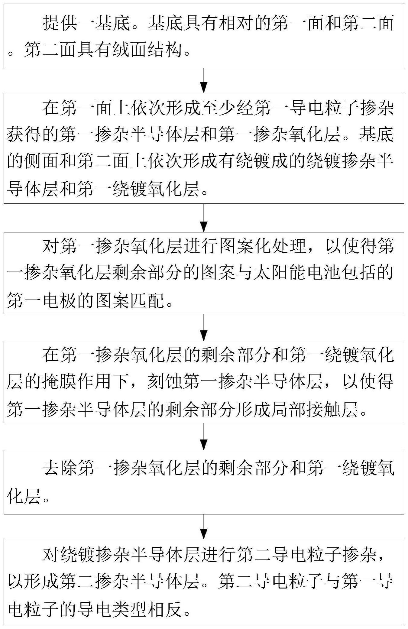 一种太阳能电池的制造方法与流程