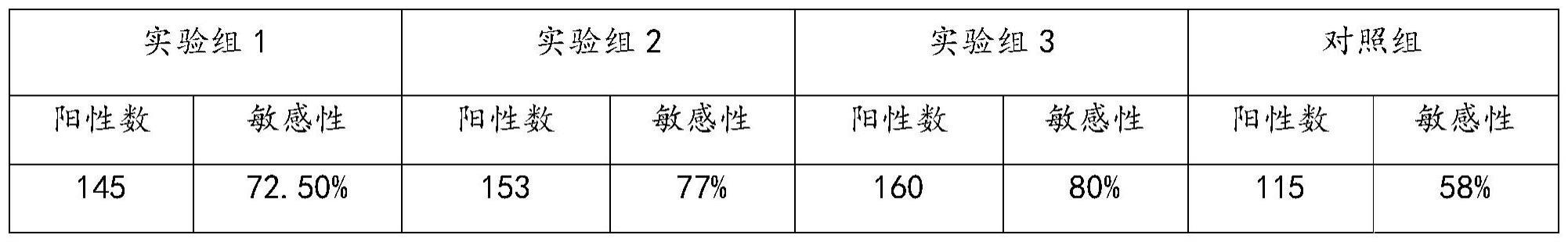 一种抗环瓜氨酸肽抗体的抗原及其应用的制作方法