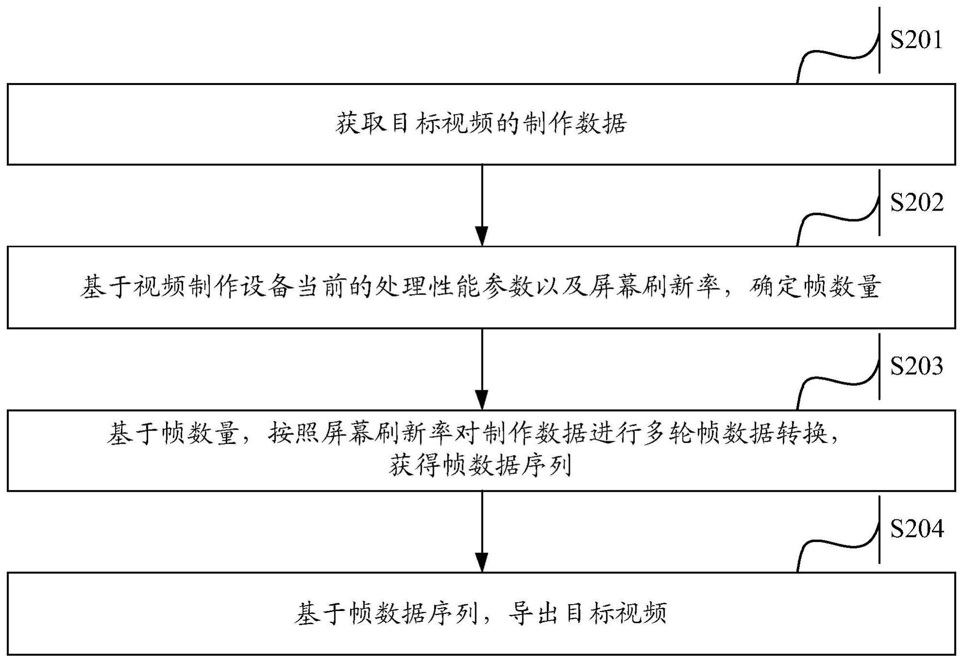 一种导出视频的方法、装置、设备及存储介质与流程