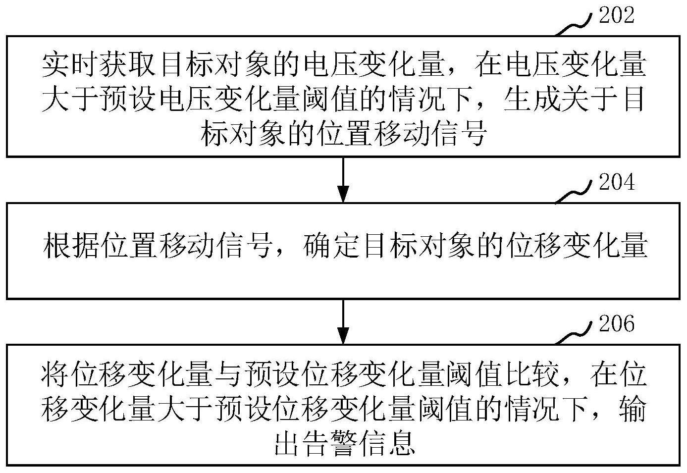 位移监测方法、装置、设备、介质和计算机程序产品与流程